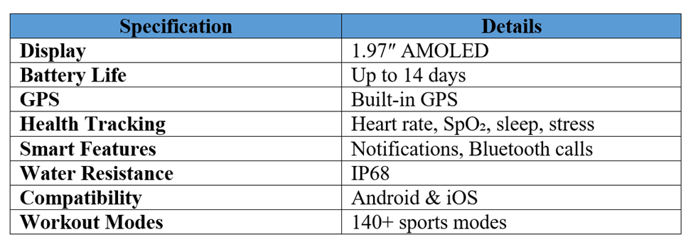 Smartwatch Specification Detail Table