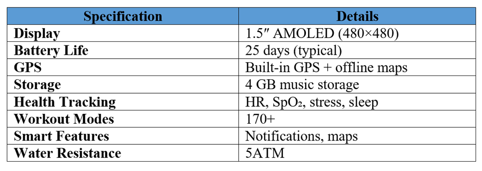Smartwatch Specification Detail Table