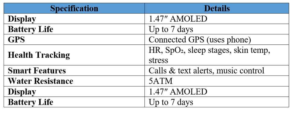 Smartwatch Specification Detail Table