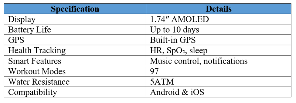 Smartwatch Specification Detail Table