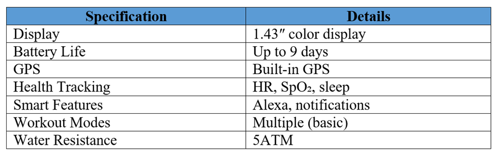 Smartwatch Specification Detail Table
