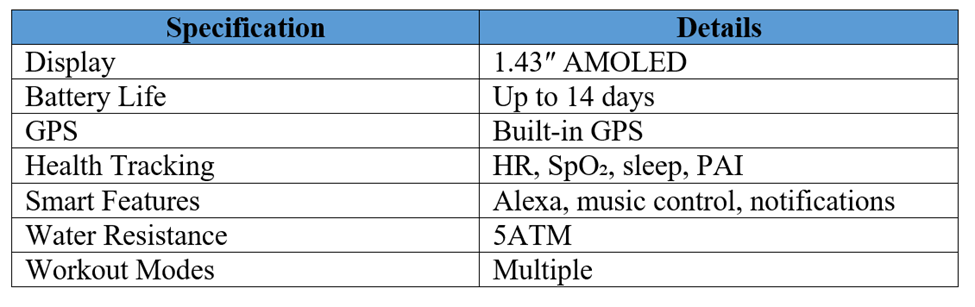 Smartwatch Specification Detail Table