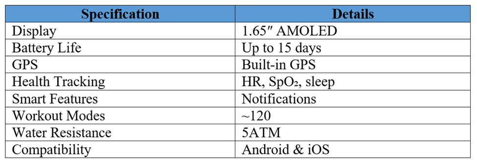 Smartwatch Specification Detail Table