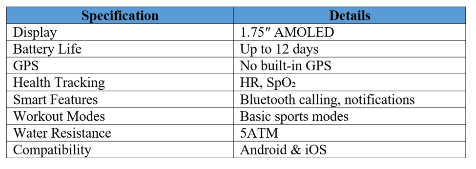 Smartwatch Specification Detail Table