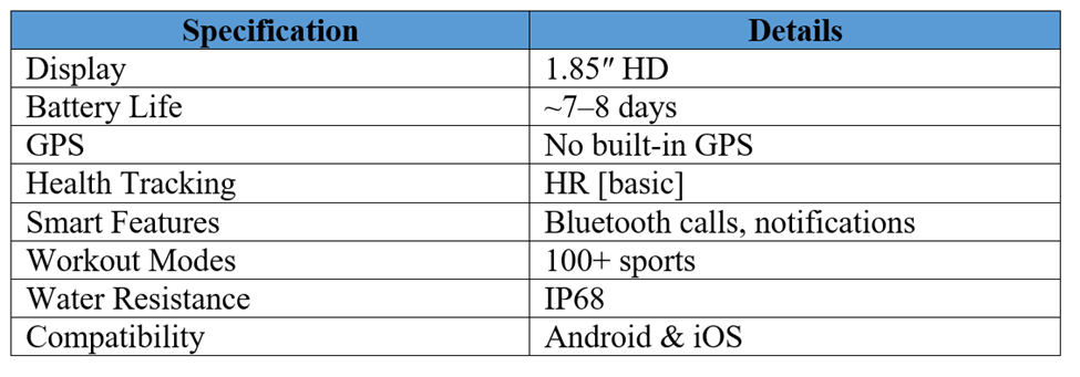 Smartwatch Specification Detail Table