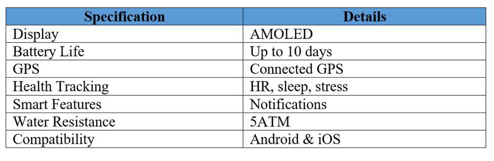 Smartwatch Specification Detail Table