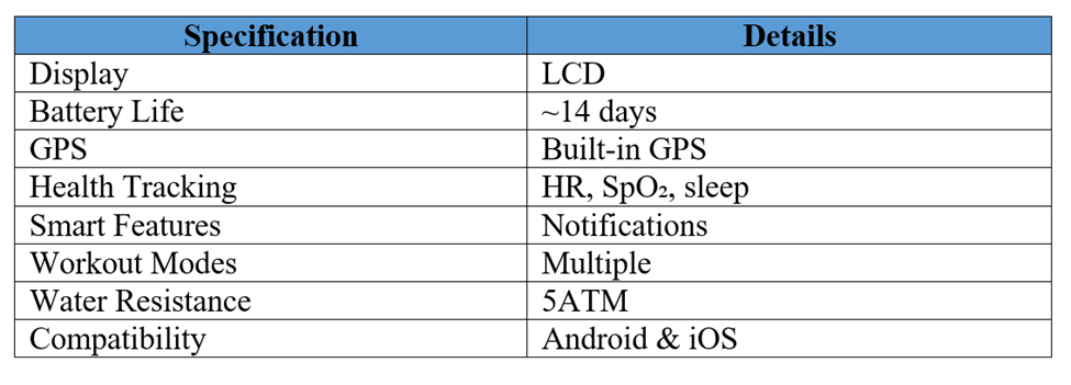 Smartwatch Specification Detail Table