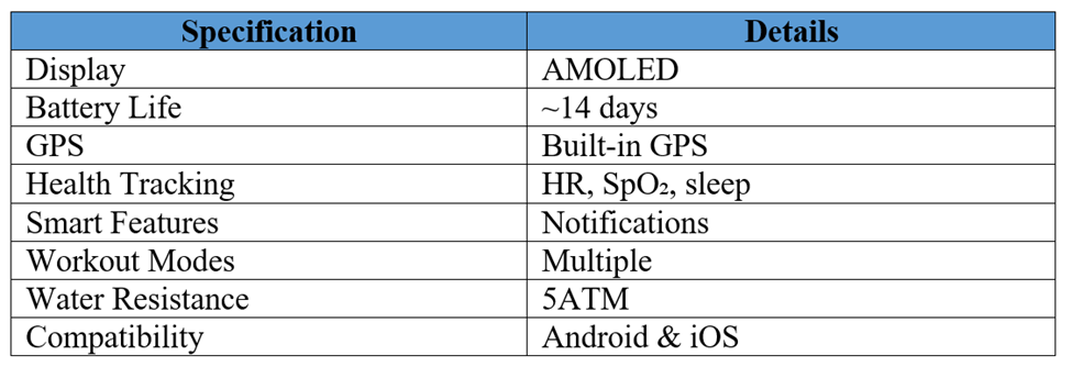 Smartwatch Specification Detail Table
