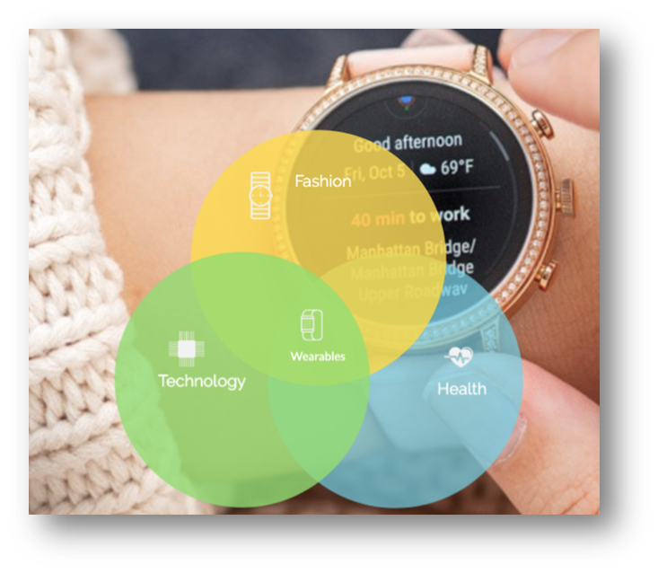 Background processes in fossil smartwatches